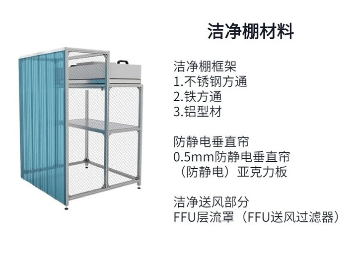 深圳潔凈棚